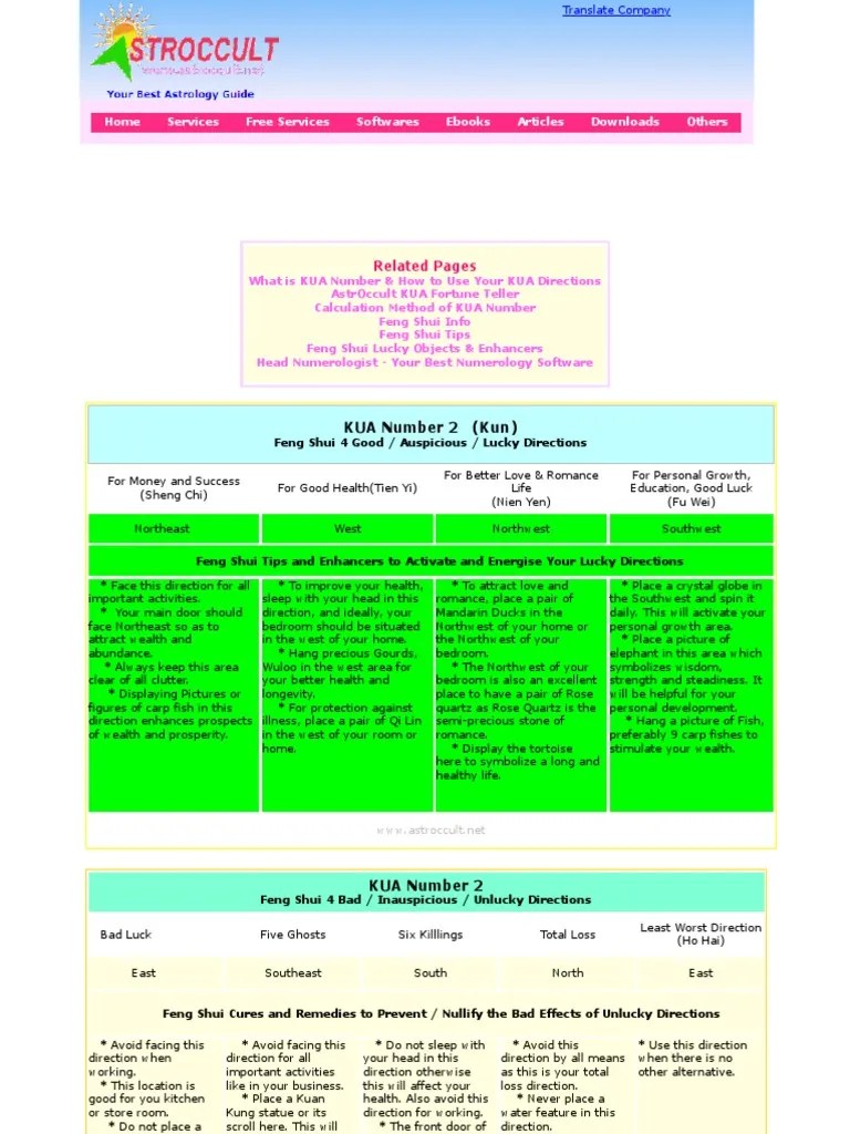 Feng Shui KUA Number 2 Information Lucky Auspicious & Unlucky