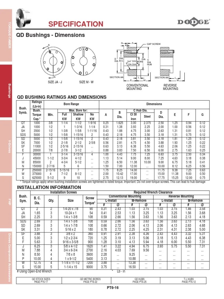 Bushing Qd Spec Machines Mechanical Engineering Free 30day Trial Scribd