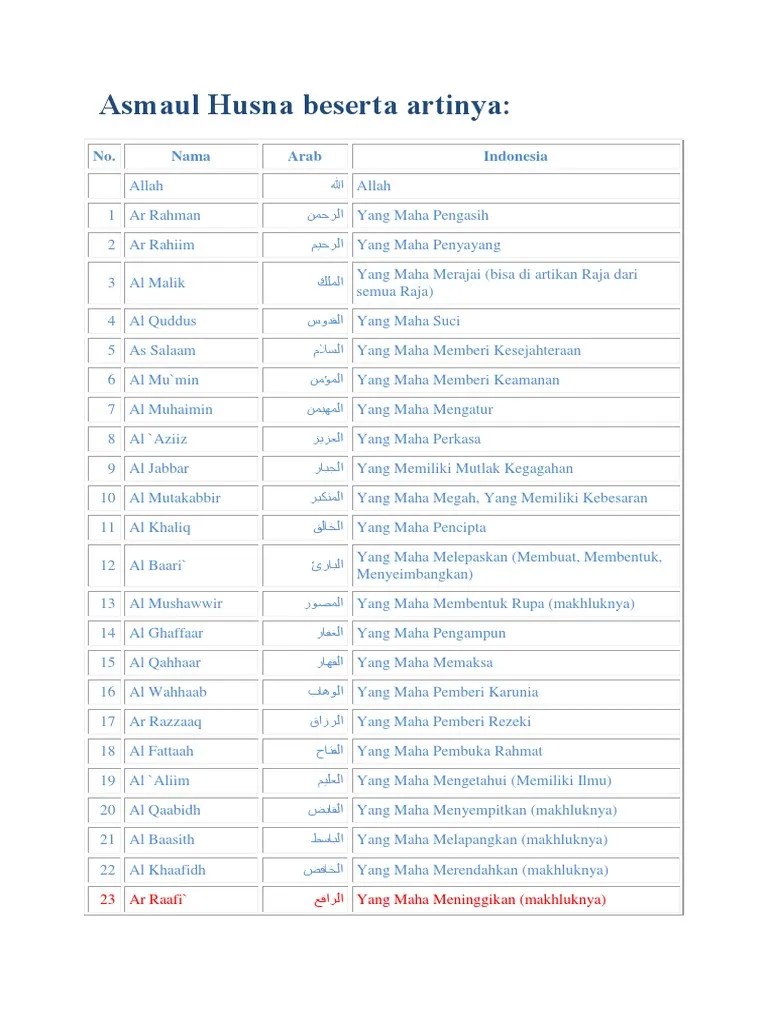 Berikut Arti Dari Asmaul Husna Beserta Artinya | PDF