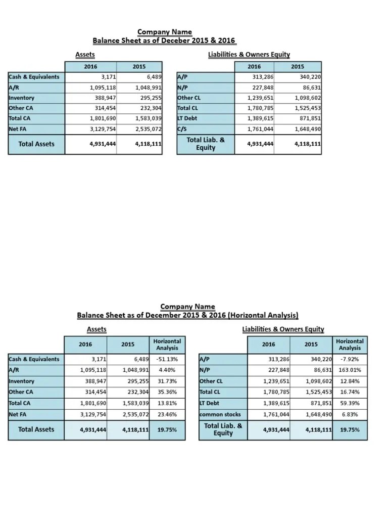 Horizontal and Vertical Analysis Equity (Finance) Balance Sheet