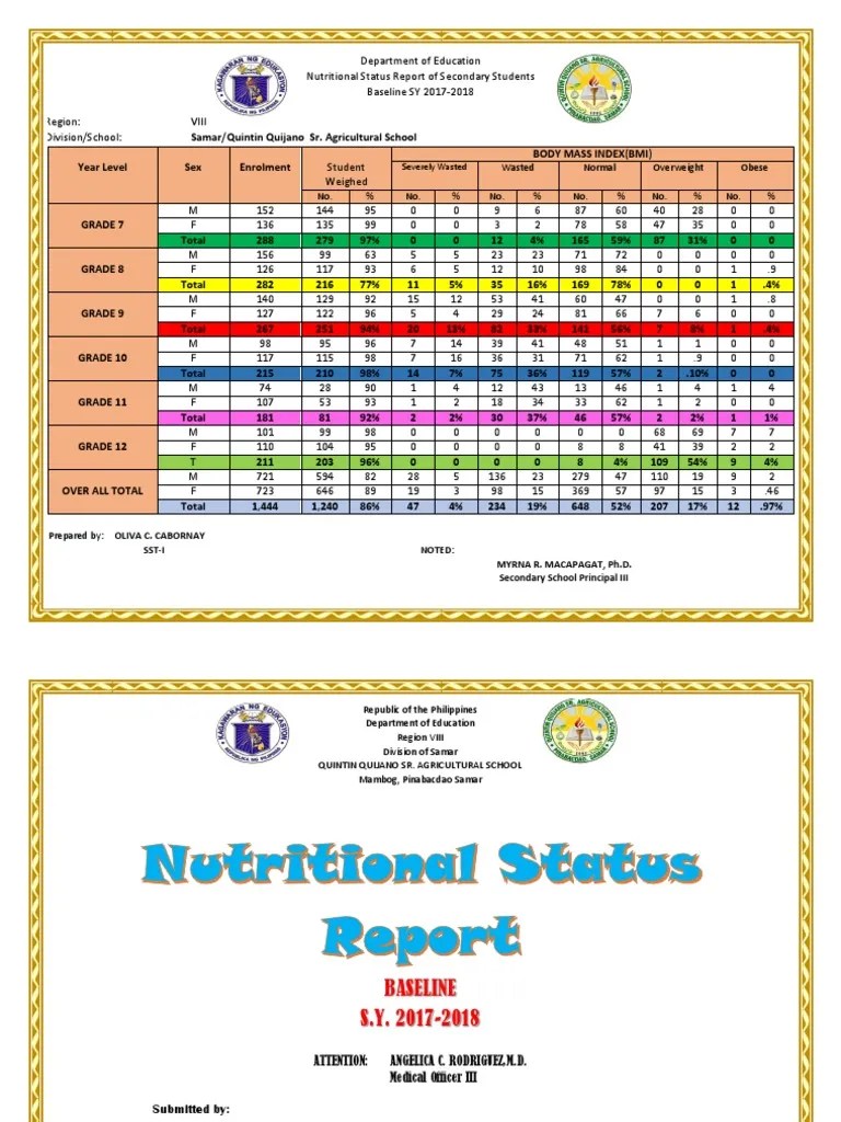 Nutritional Status Report Endline PDF Physical Attractiveness