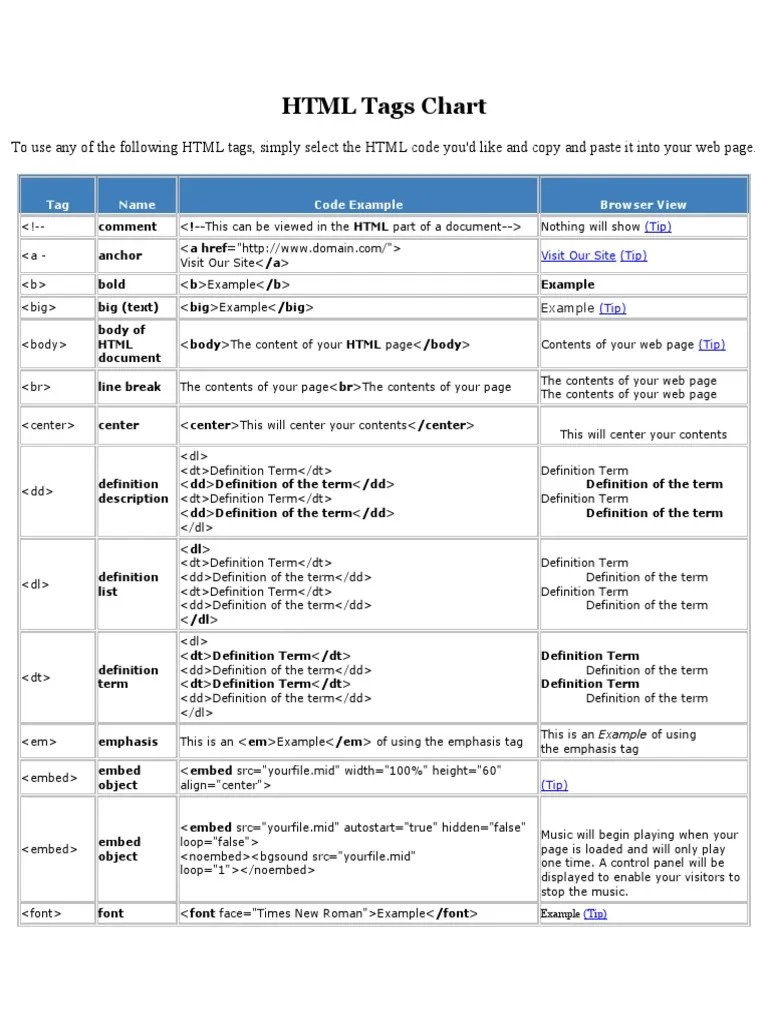 HTML Tags Chart Html  Page