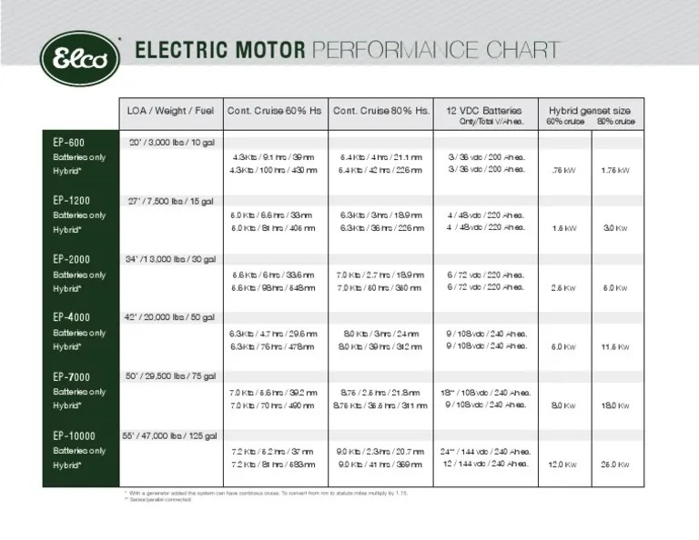 ElectricMotorPerformanceChart.pdf Hybrid Vehicle Green Vehicles