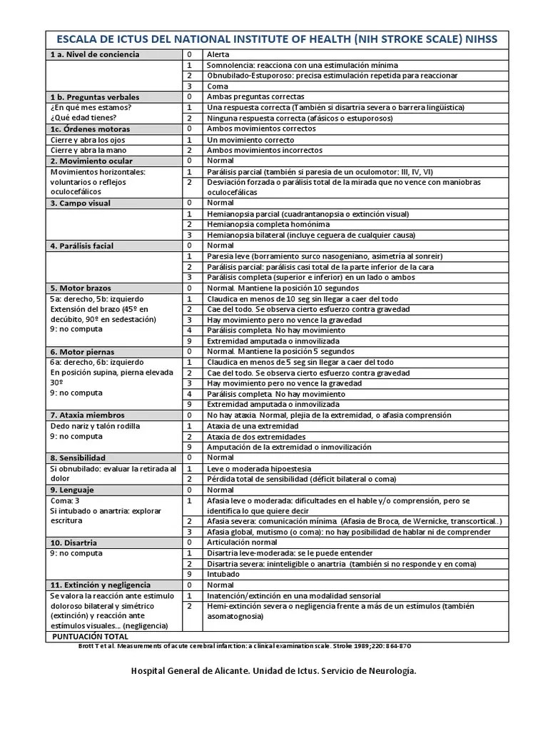 Nihss. Escala de Ictus Del National Institute of Health Afasia