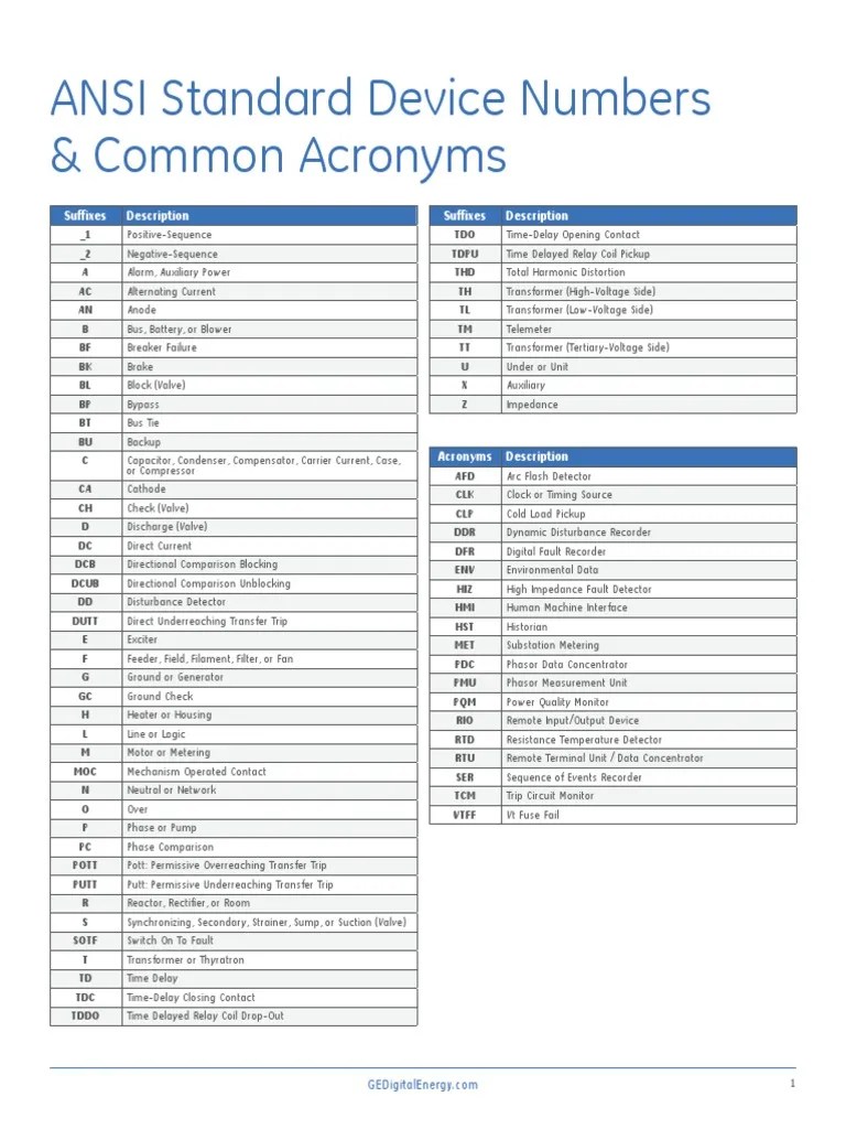 ANSI Device Numbers.pdf
