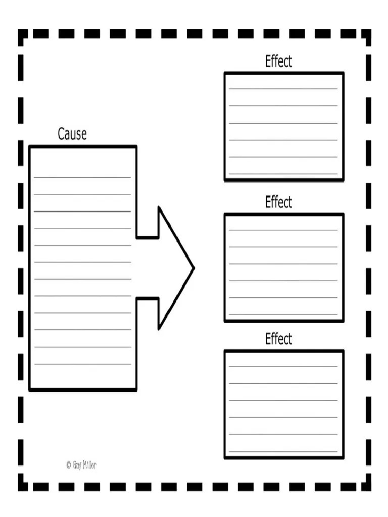 columbian exchange graphic organizer Food And Drink Food & Wine