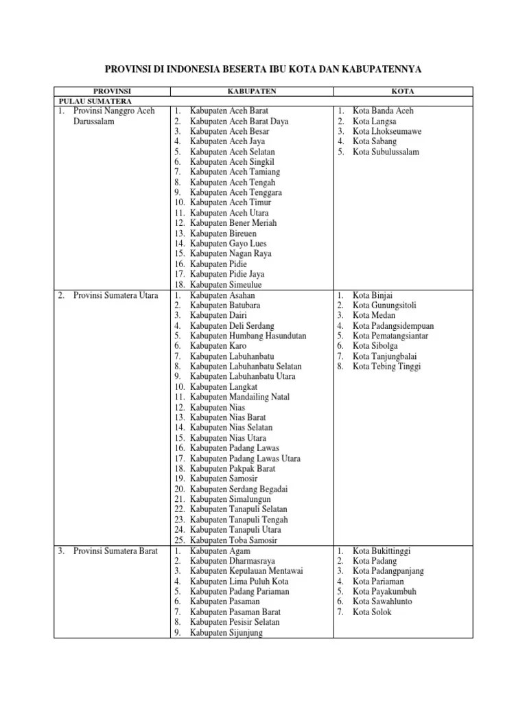 Provinsi Di Indonesia Beserta Ibu Kota Dan Kabupatennya | PDF