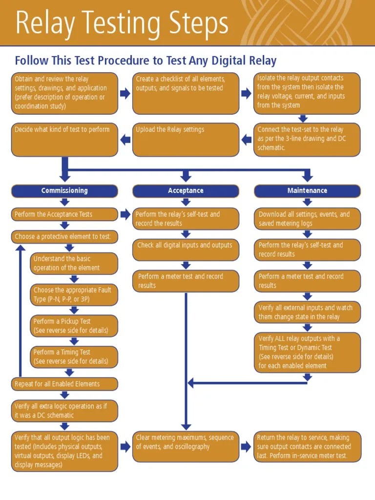 Digital Relay Testing Flowchart Valence Electrical Training Services
