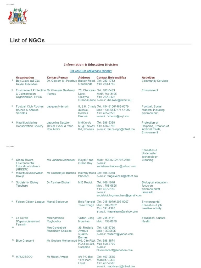 List of Ngos1 Environmental Science Natural Environment