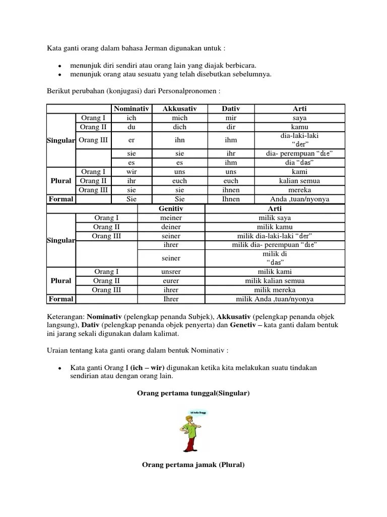 Contoh Soal Bahasa Jerman Akkusativ