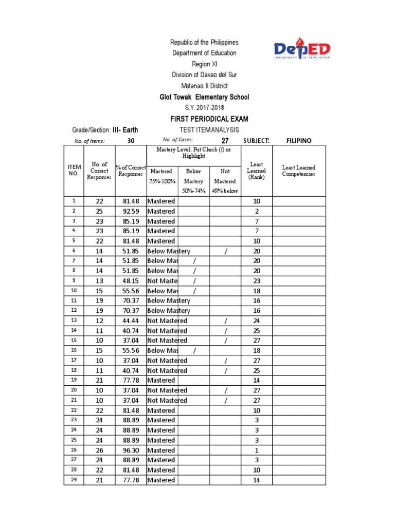 Automated Item Analysis Test (Assessment) English Language