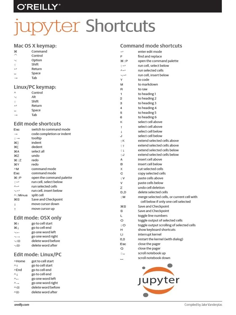 jupytershortcuts.pdf Computer Keyboard Ibm Pc Compatibles