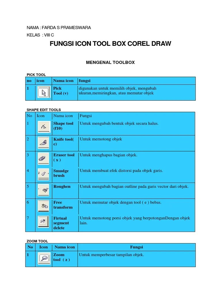 Fungsi Icon Tool Box Corel Draw | PDF