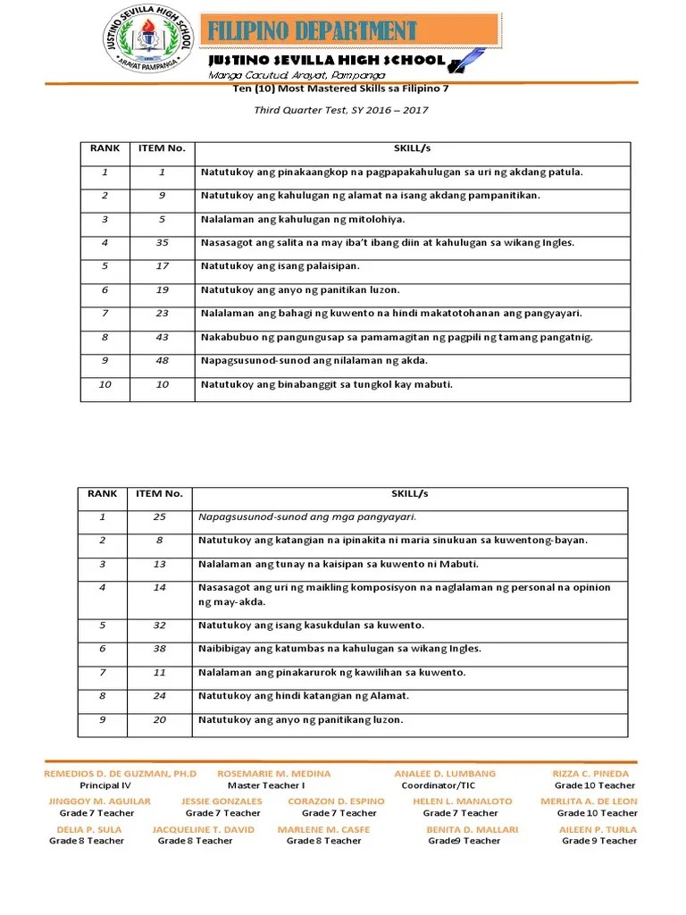 PreTest and Post Test With Most Least PDF