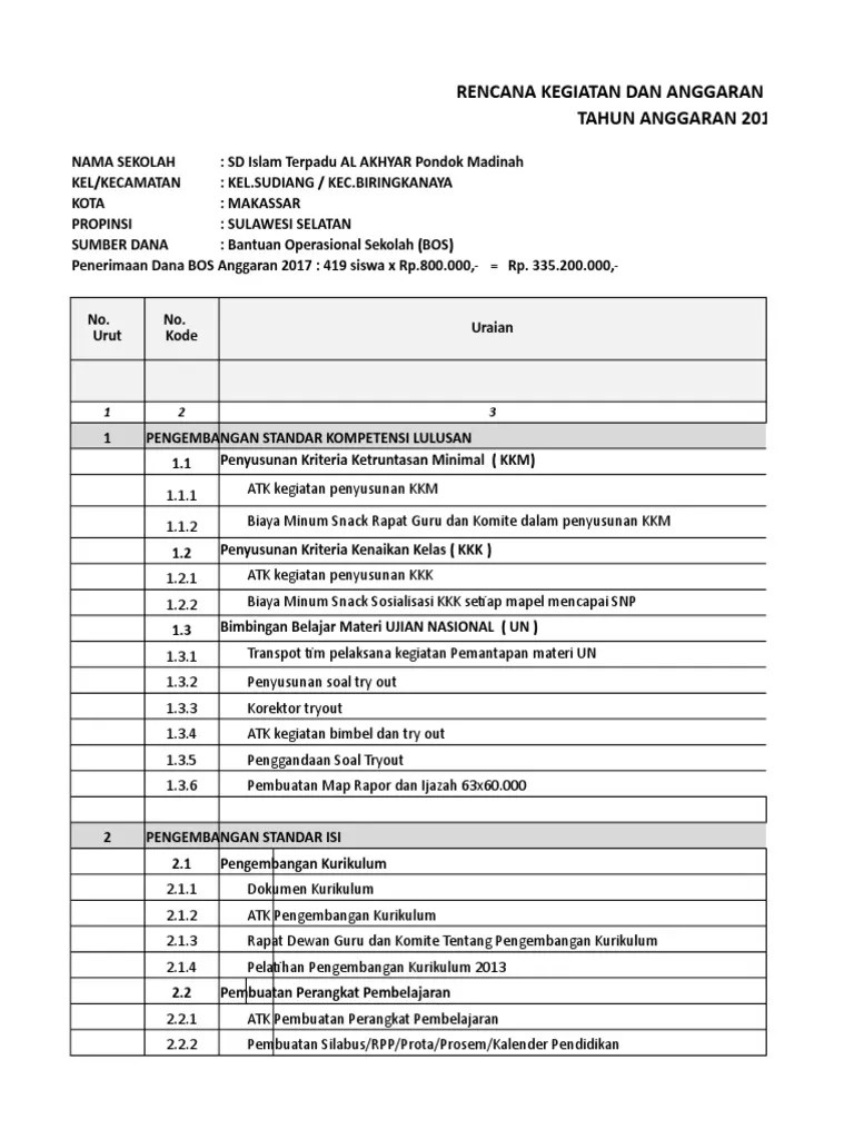 Download Dokumen 1 Kurikulum 2013 Sd Tahun 2017 Tentang Tahun