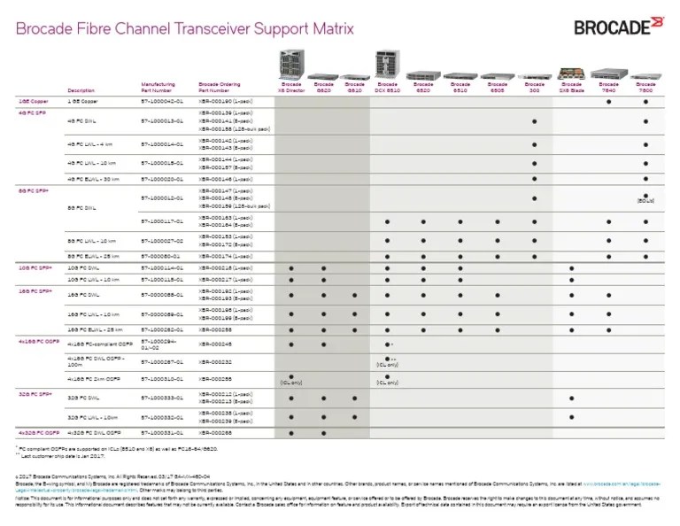 Brocade Fibre Channel Transceiver Matrix MX Computer Hardware