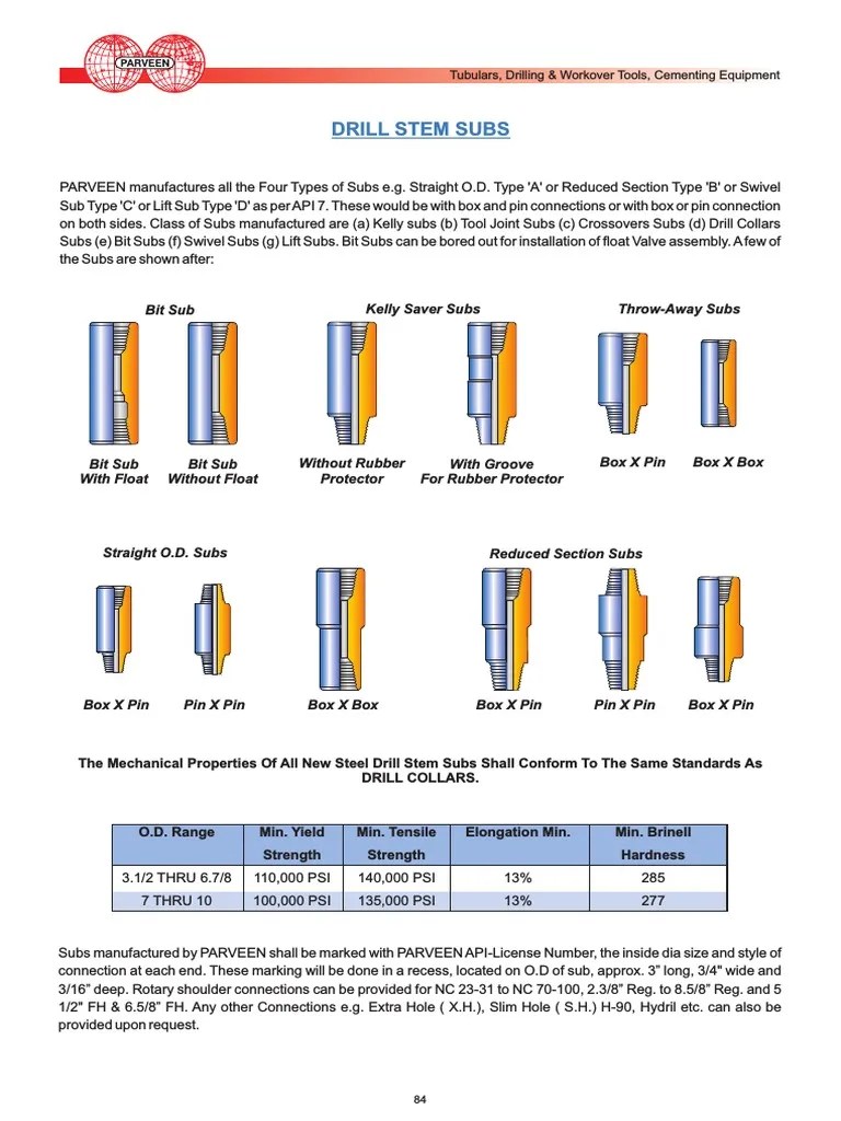 DRILL STEM SUBS.pdf