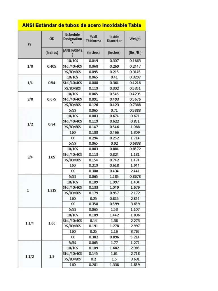 ANSI Estándar de tubos de acero inoxidable Tabla.xlsx Plumbing