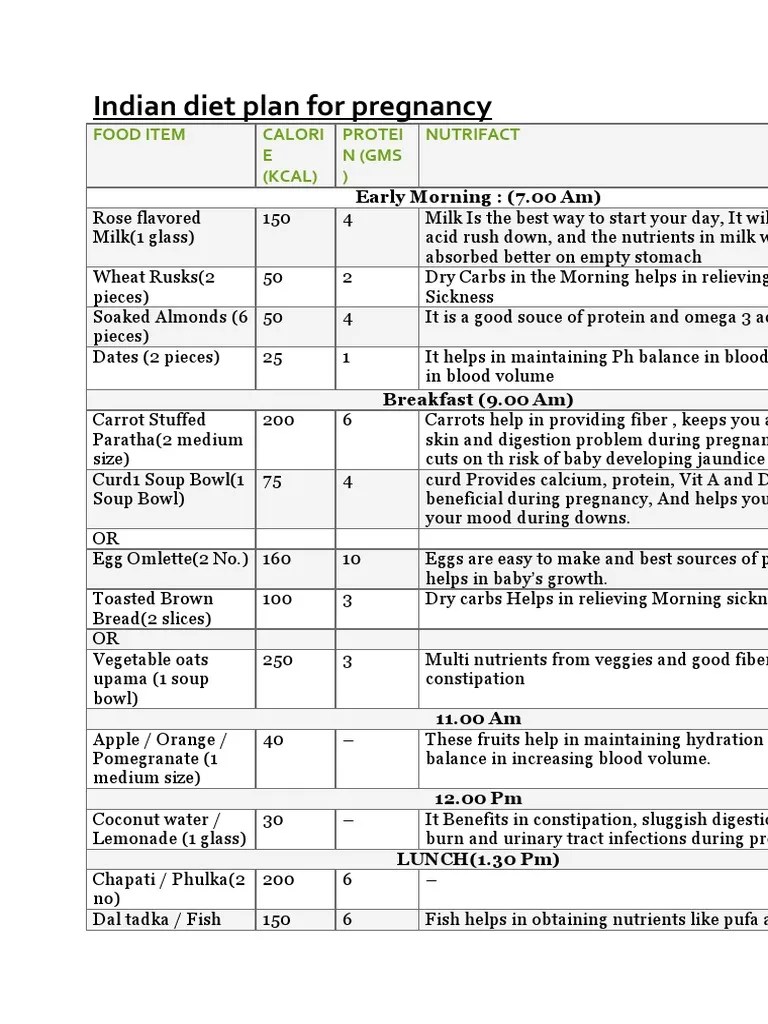 Indian Diet Plan For Pregnancy | PDF | Beetroot | Curry