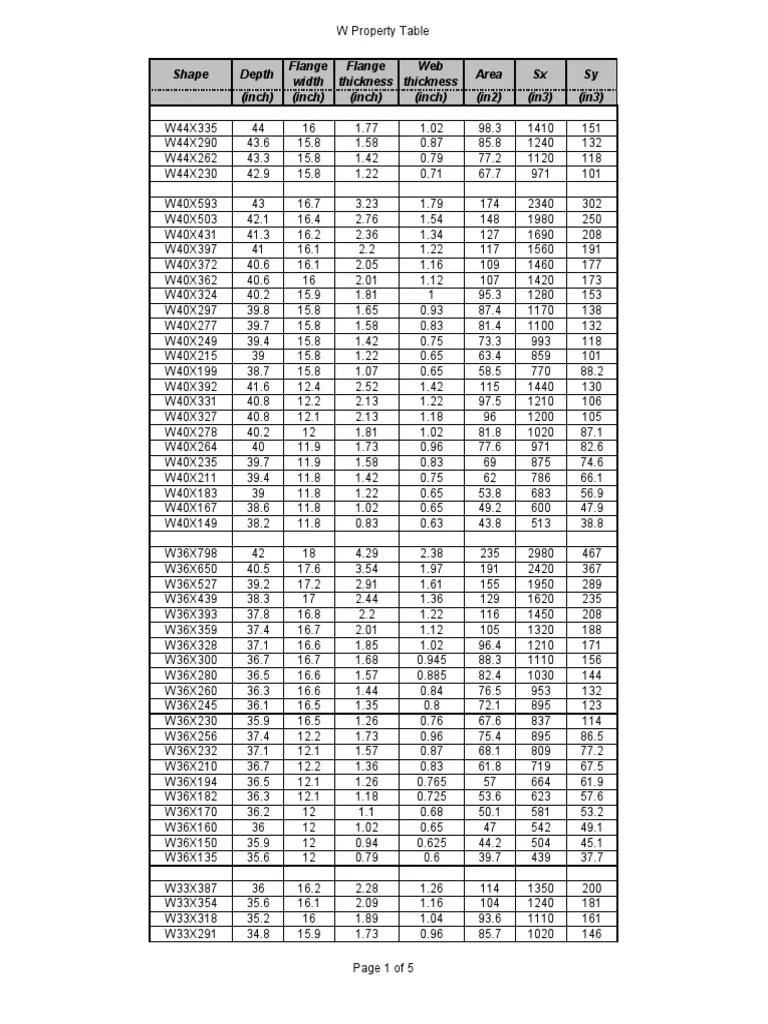 w Steel section tables 080307.pdf Mechanical Engineering