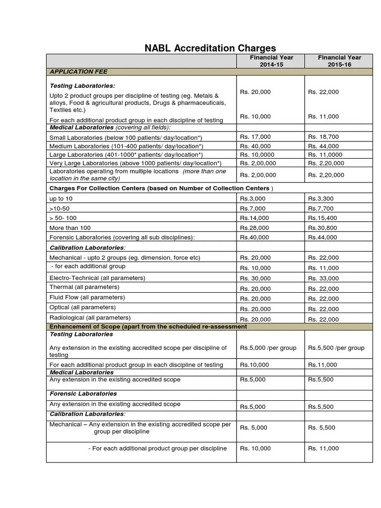 Revised Fee Structure PDF Medical Laboratory Fee