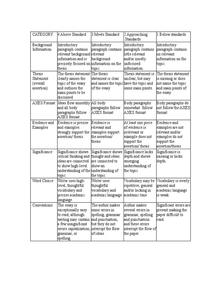 Social Studies Writing Rubric New Essays Vocabulary