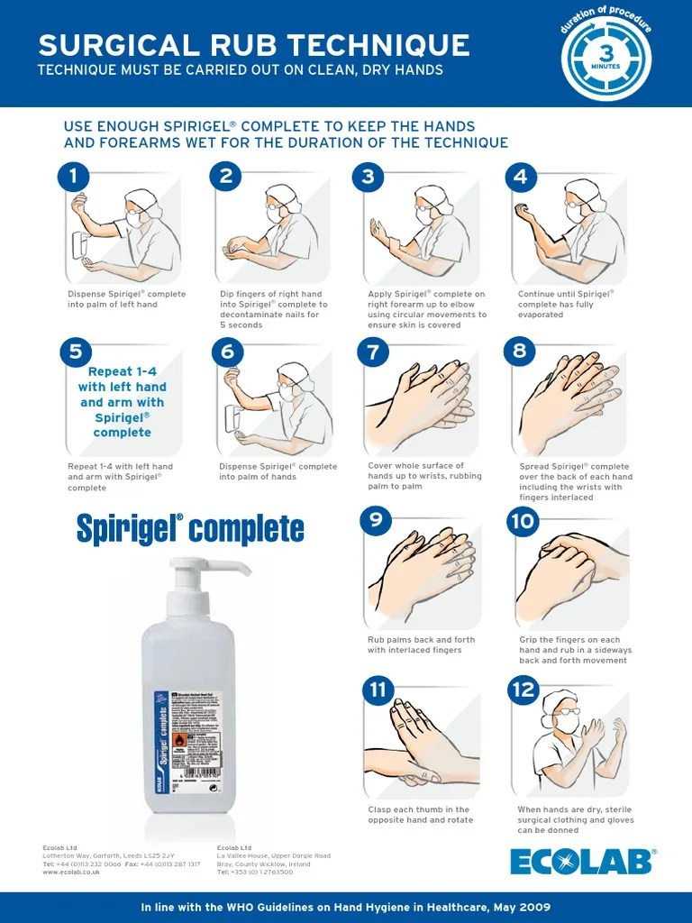 Surgical Handrub Technique Poster Finger Hand