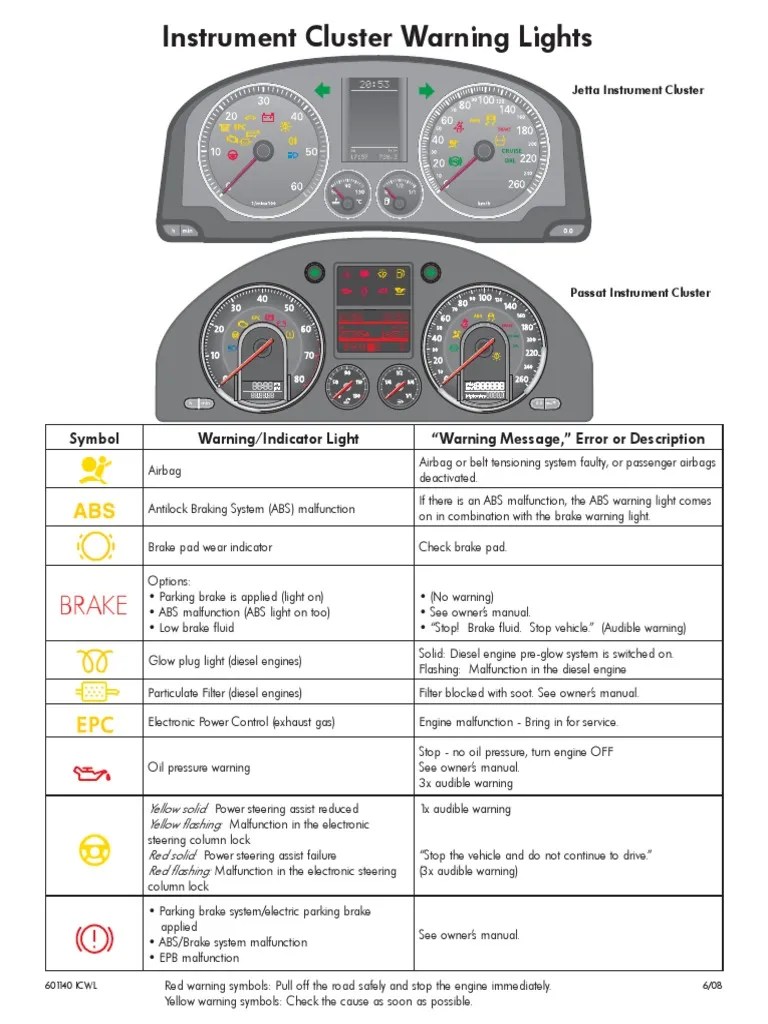 Instrument Cluster Warning Lights Anti Lock Braking