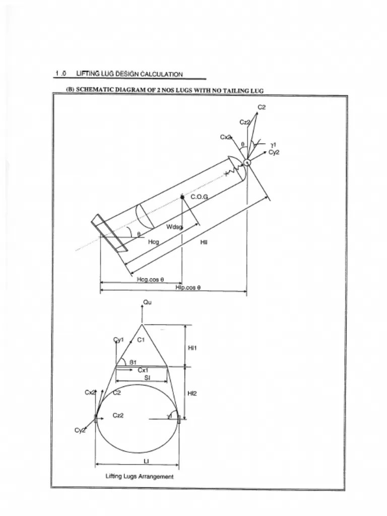 Lifting Lug Calculation PDF PDF