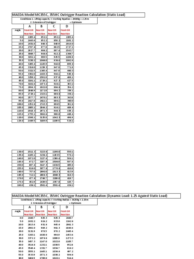 MAEDA Model MC355C, 355HC Outrigger Reaction Calculation (Static Load