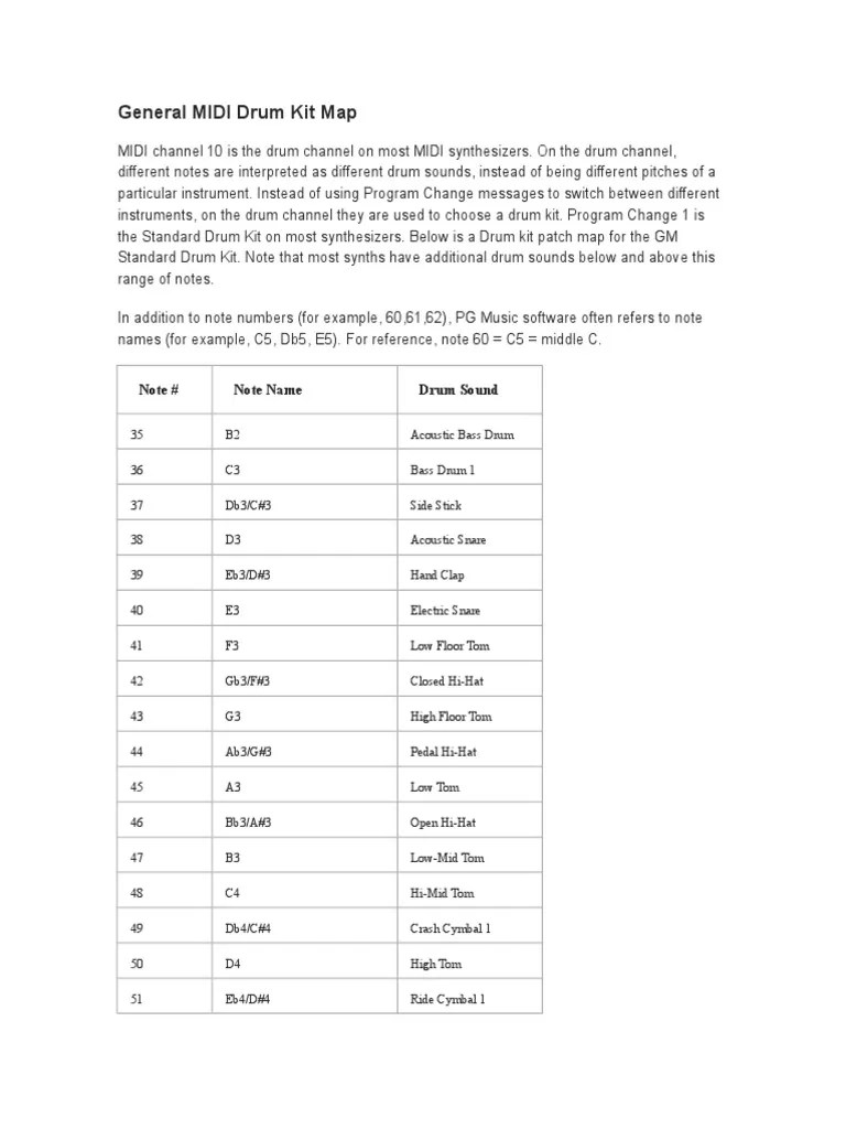 General MIDI Drum Kit Map Drum Kit Musical Instruments