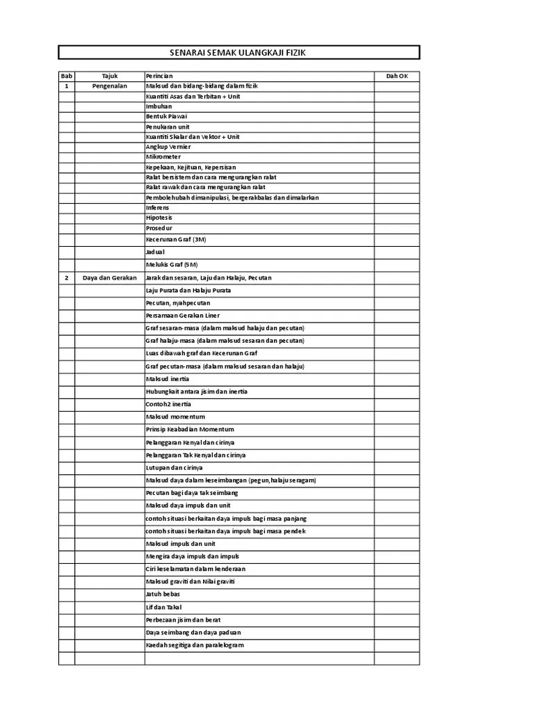Senaraisemak Ulangkaji Fizik Spm Complete