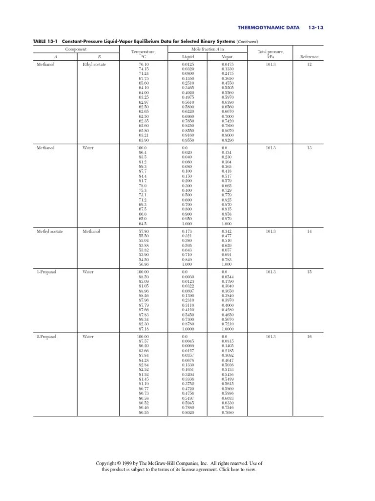 Table 13-1 Perrys Chemical Engineering Handbook 7th Ed | PDF | Physical