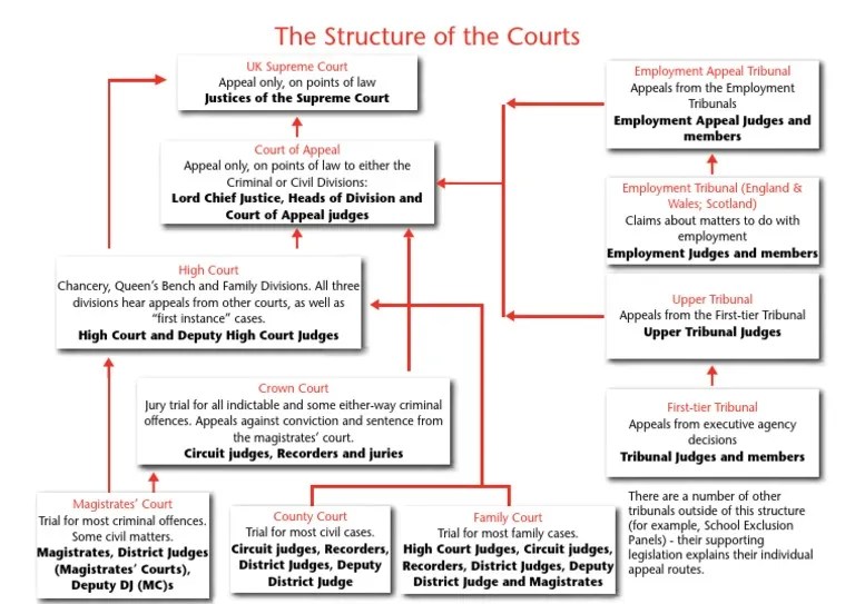 courtsstructure0715.pdf Judge Magistrate
