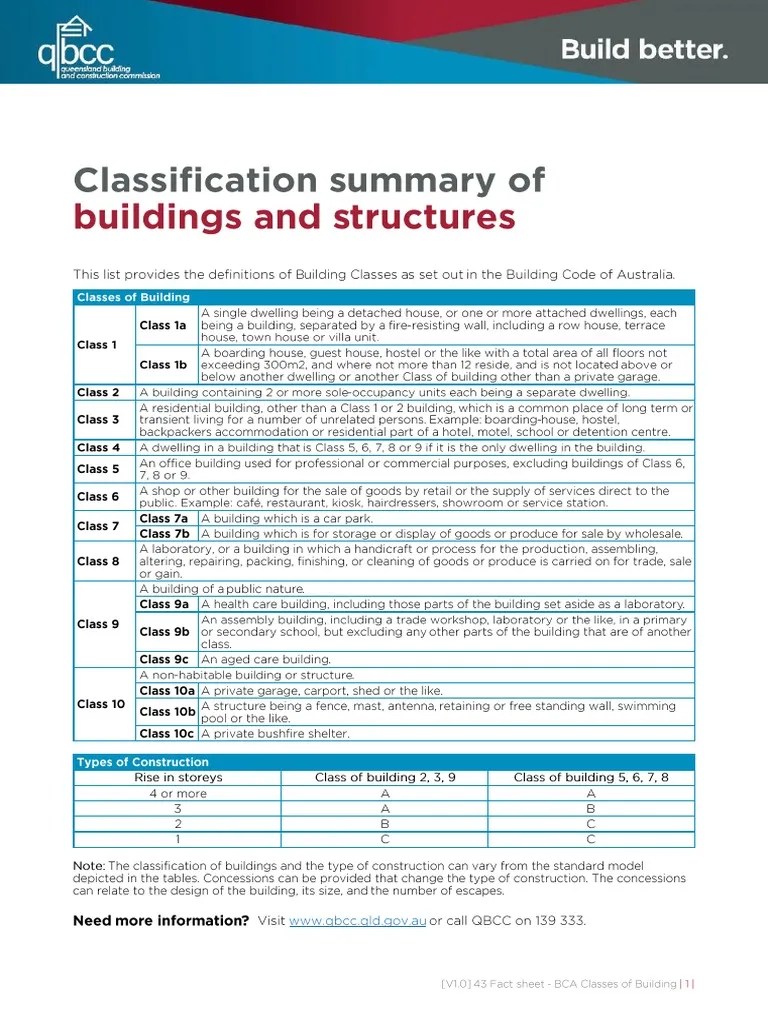 BCA Classes of Building.pdf