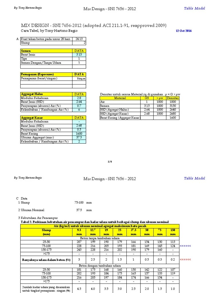 MixDesignSni765620121.pdf