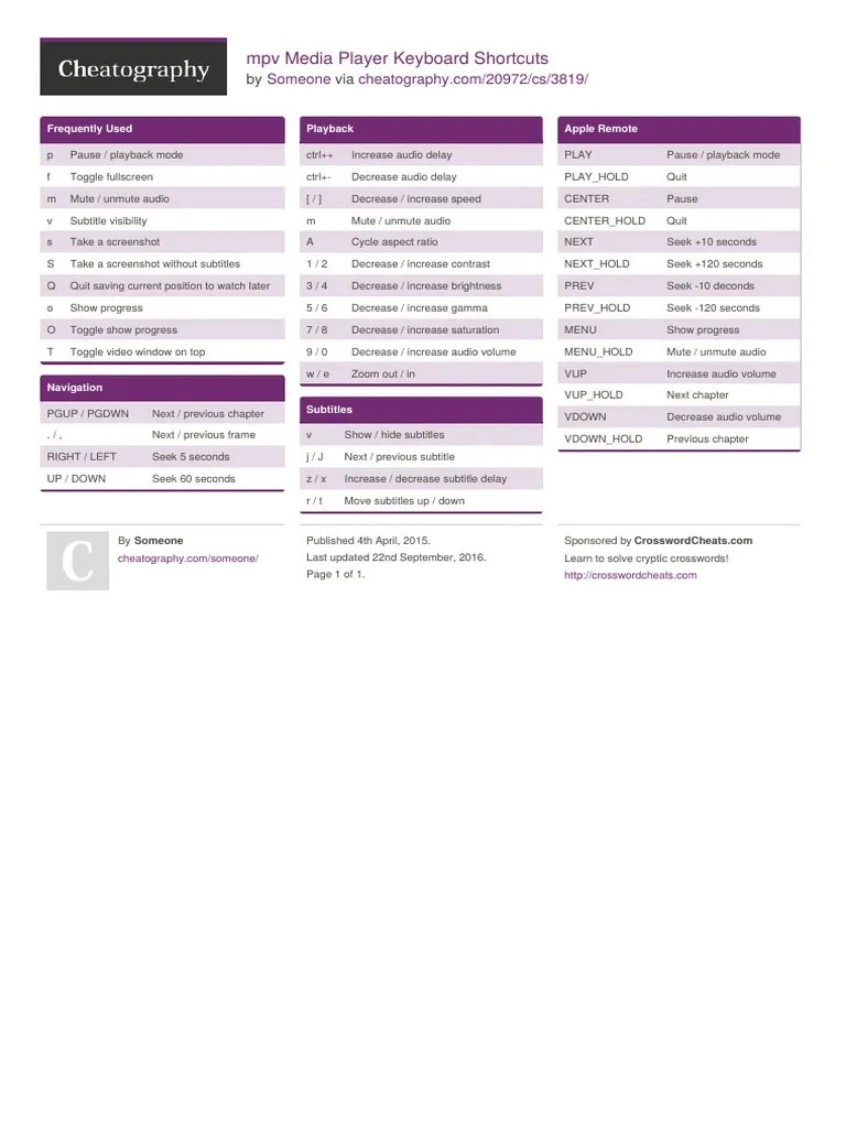 MPV Media Player Keyboard Shortcuts Download Free PDF Screenshot