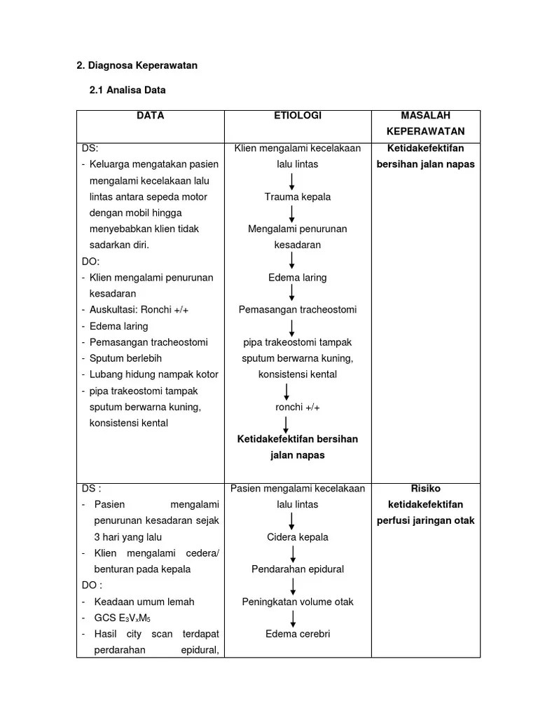 Analisa Data Ketidakefektifan Bersihan Jalan Nafas