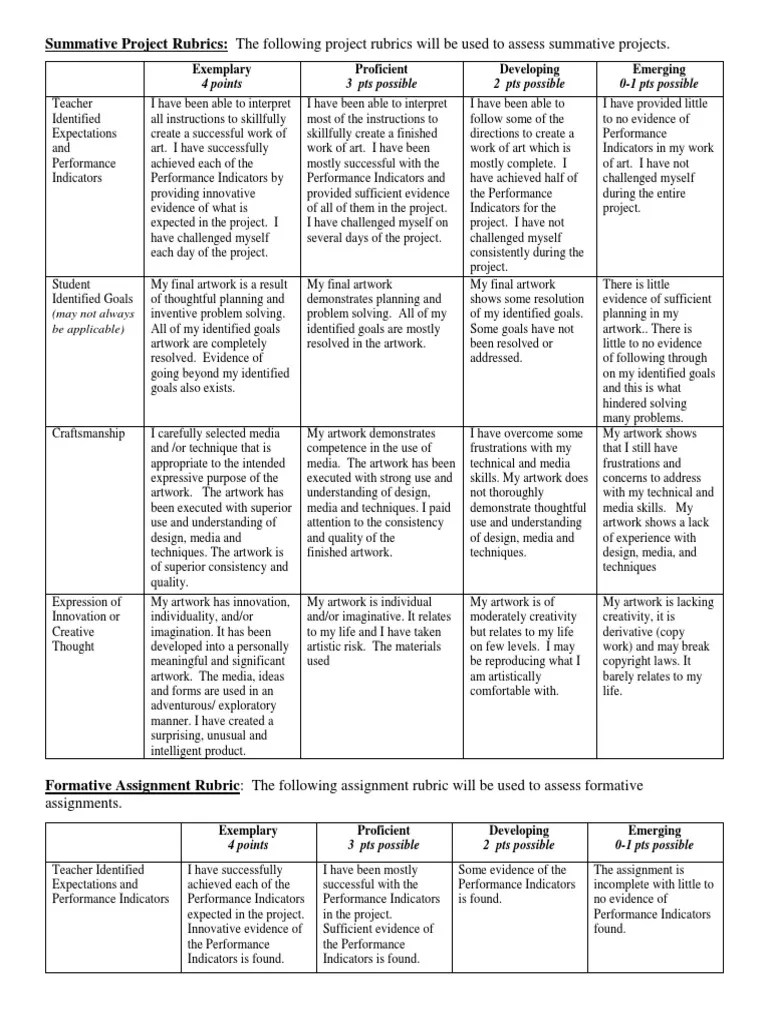 summative and formative project rubrics Creativity Rubric (Academic)