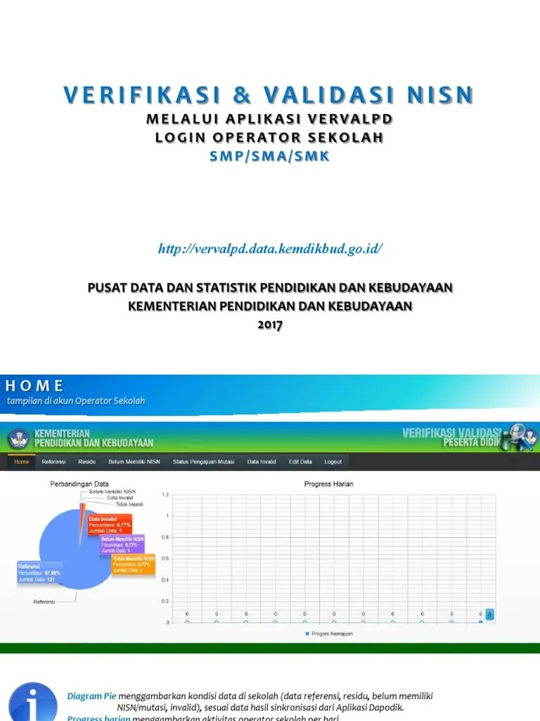 Vervalpd Data Kemdikbud Go Id Tahun 2019 Berbagai Tahun