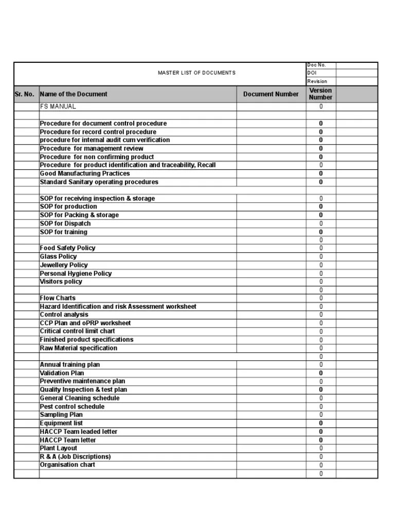 Master List Document Hazard Analysis And Critical Control Points