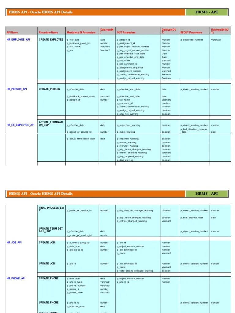 Hrms API Oracle Hrms API Details PDF Computer Programming