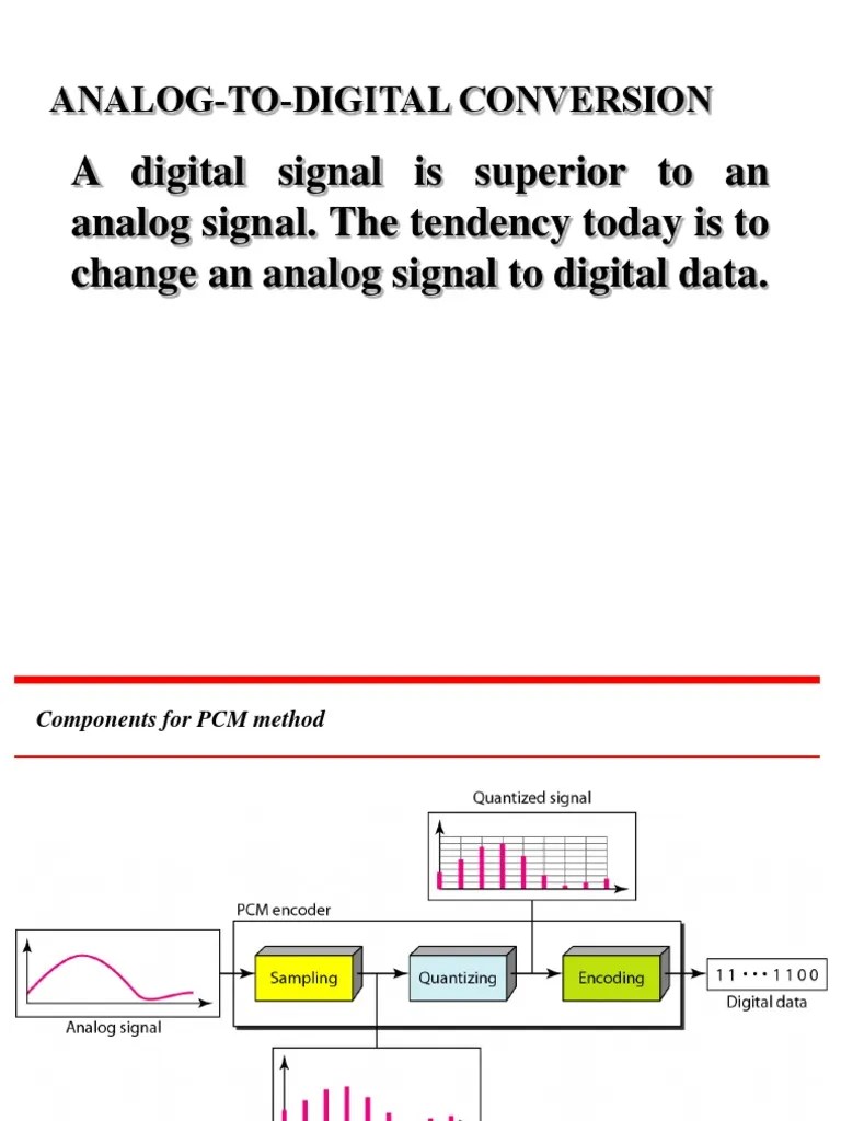 LECTURE 4 Analog To Digital Conversion PDF Sampling (Signal