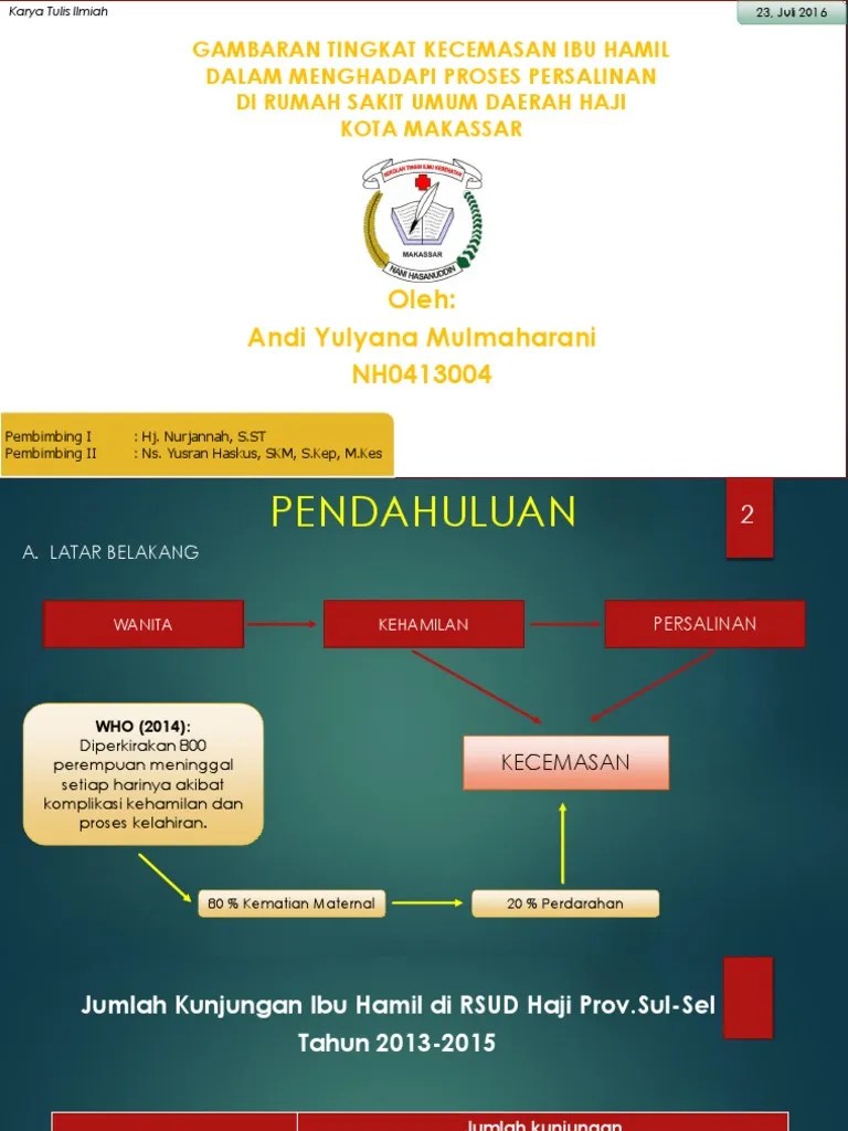 Ppt Karya Tulis Ilmiah