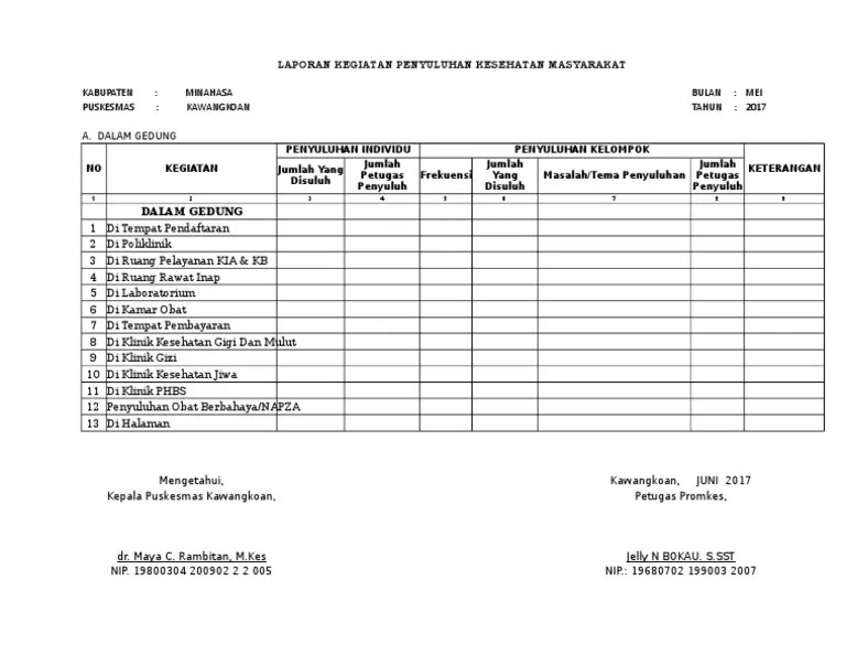 Laporan Kegiatan Penyuluhan Kesehatan Masyarakat (Dalam Gedung) | PDF