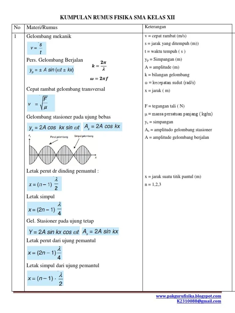 KUMPULAN RUMUS FISIKA SMA KELAS XII.pdf