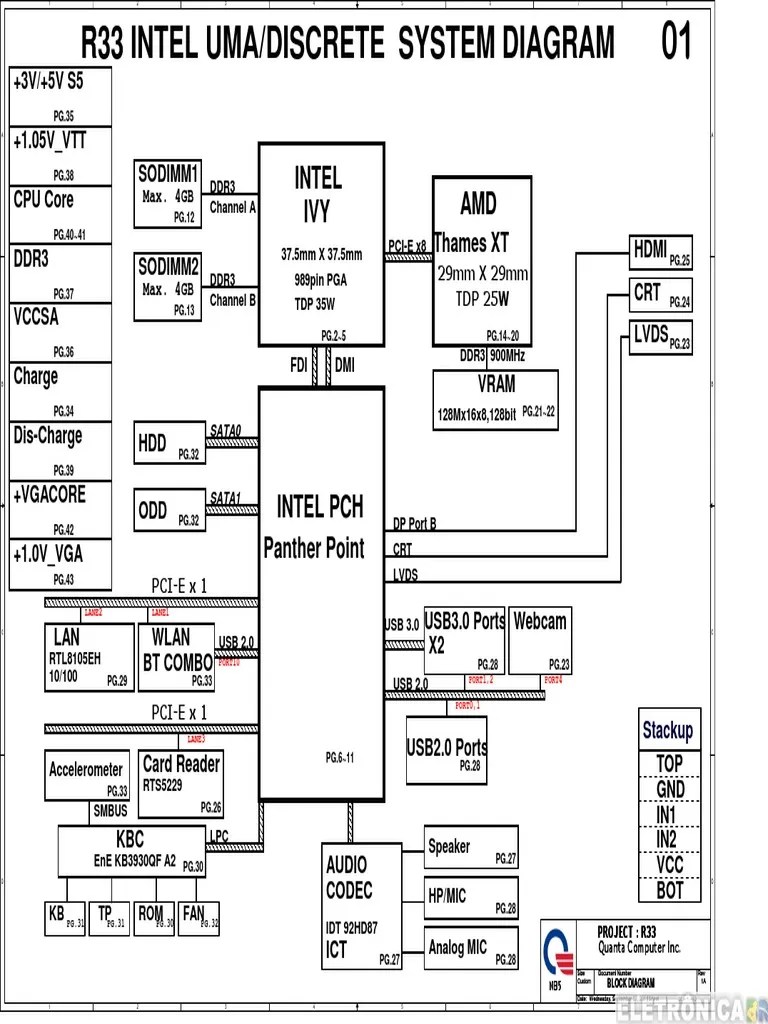 Hp Pavilion g4 g6 g7 Quanta r33 Laptop Schematics | Computer Companies