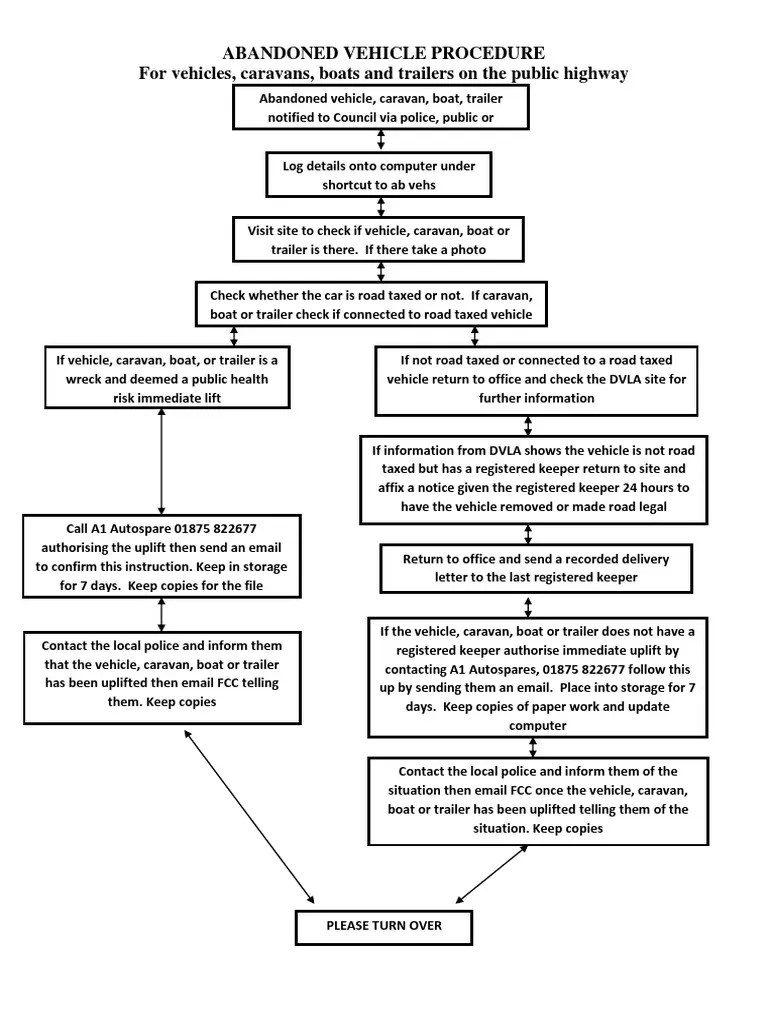 Abandoned Vehicle Procedure 81211 Trailer (Vehicle) Vehicles