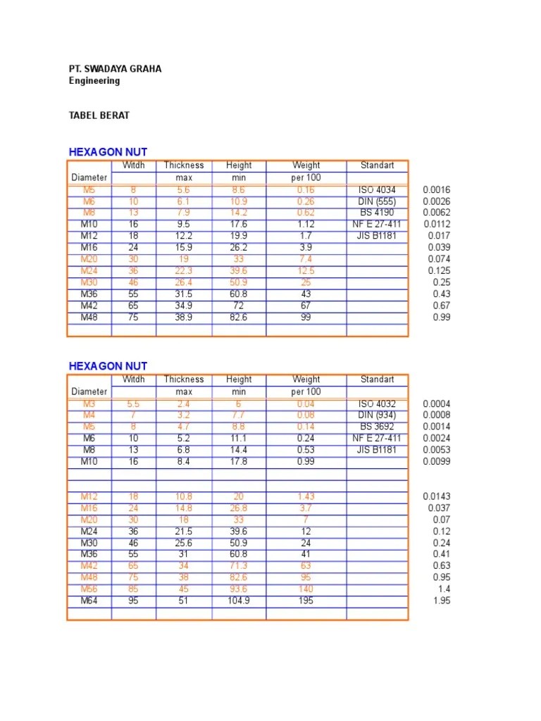 Bolt, Nut, Washer PDF Nut (Hardware) Washer (Hardware)