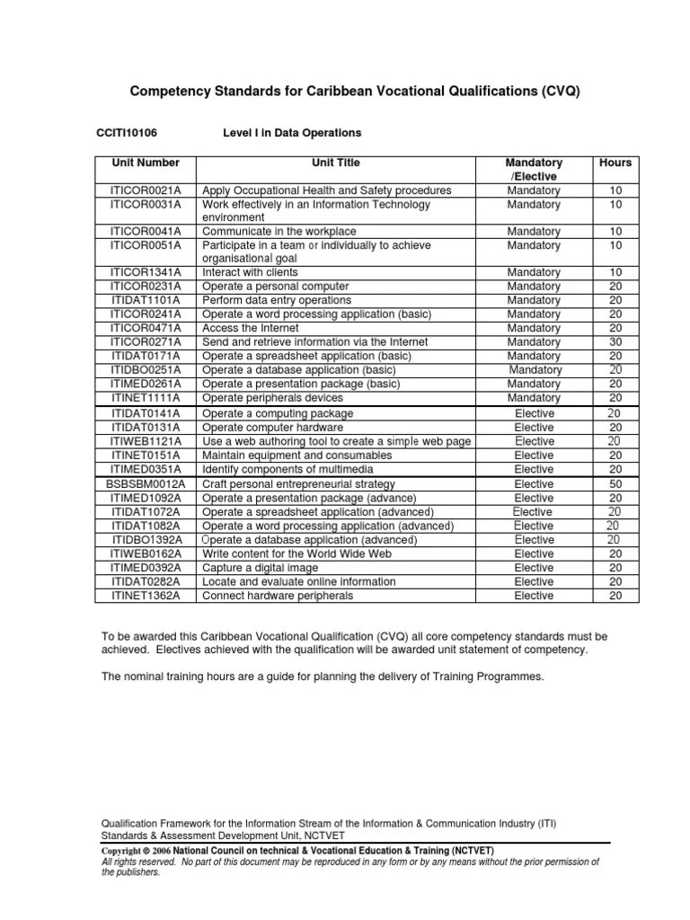 Data Operations Level 1 (CVQ)1 Competence (Human Resources